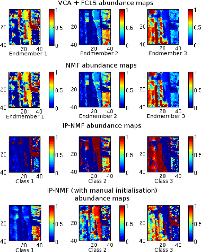 Figure 3 for Inertia-Constrained Pixel-by-Pixel Nonnegative Matrix Factorisation: a Hyperspectral Unmixing Method Dealing with Intra-class Variability