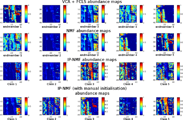 Figure 4 for Inertia-Constrained Pixel-by-Pixel Nonnegative Matrix Factorisation: a Hyperspectral Unmixing Method Dealing with Intra-class Variability