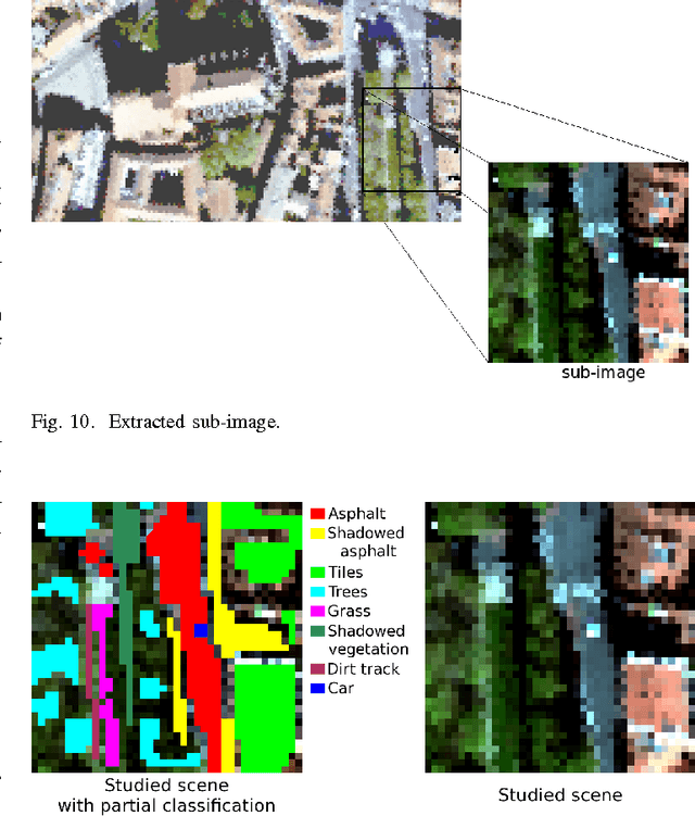 Figure 2 for Inertia-Constrained Pixel-by-Pixel Nonnegative Matrix Factorisation: a Hyperspectral Unmixing Method Dealing with Intra-class Variability