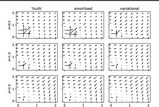 Figure 2 for Amortised Learning by Wake-Sleep