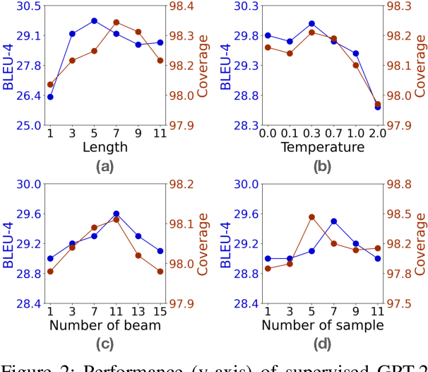 Figure 4 for NeuroLogic A*esque Decoding: Constrained Text Generation with Lookahead Heuristics