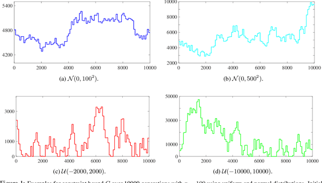 Figure 1 for Evolutionary Multi-Objective Optimization for the Dynamic Knapsack Problem