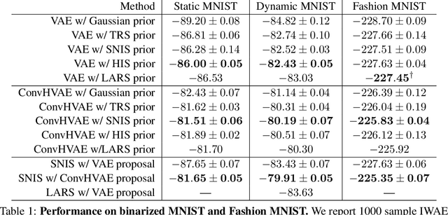 Figure 2 for Energy-Inspired Models: Learning with Sampler-Induced Distributions