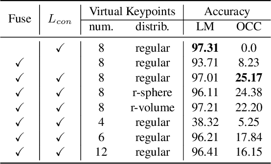 Figure 2 for Weakly Supervised Learning of Keypoints for 6D Object Pose Estimation