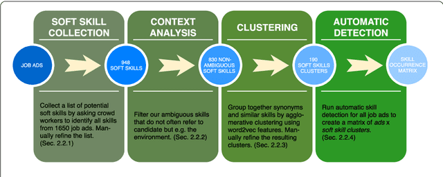 Figure 1 for Responsible team players wanted: an analysis of soft skill requirements in job advertisements