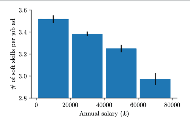 Figure 4 for Responsible team players wanted: an analysis of soft skill requirements in job advertisements