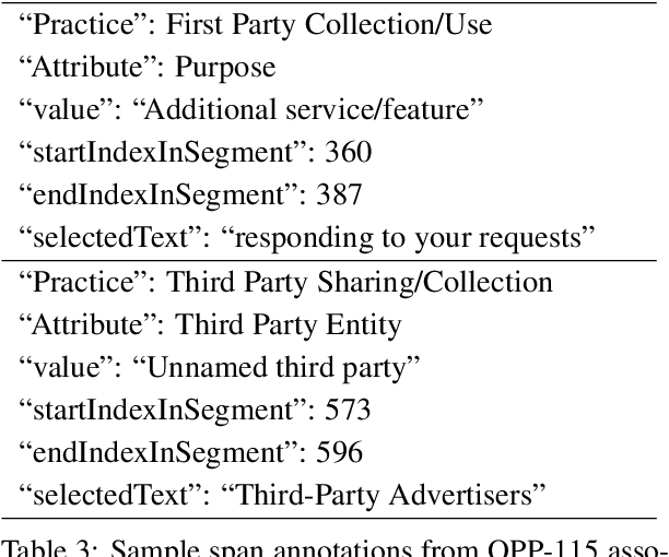 Figure 4 for PolicyQA: A Reading Comprehension Dataset for Privacy Policies