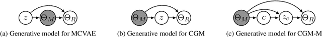 Figure 1 for A Conditional Generative Matching Model for Multi-lingual Reply Suggestion