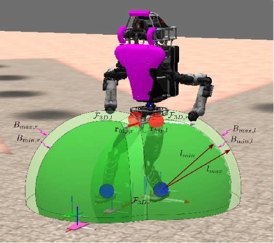 Figure 3 for Capture Point Trajectories for Reduced Knee Bend using Step Time Optimization