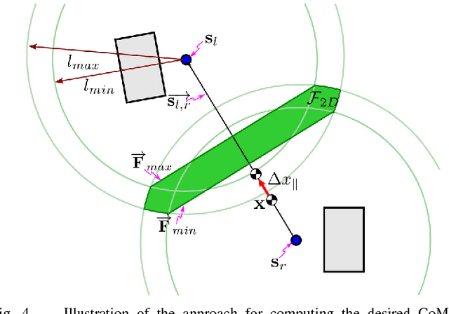 Figure 4 for Capture Point Trajectories for Reduced Knee Bend using Step Time Optimization