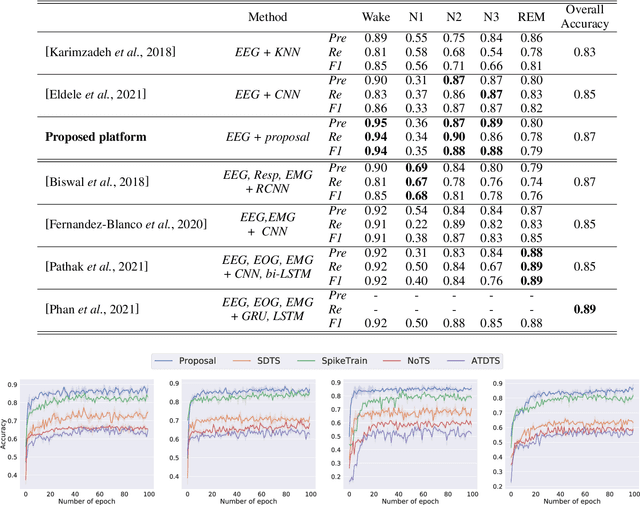 Figure 2 for Multi-Tier Platform for Cognizing Massive Electroencephalogram