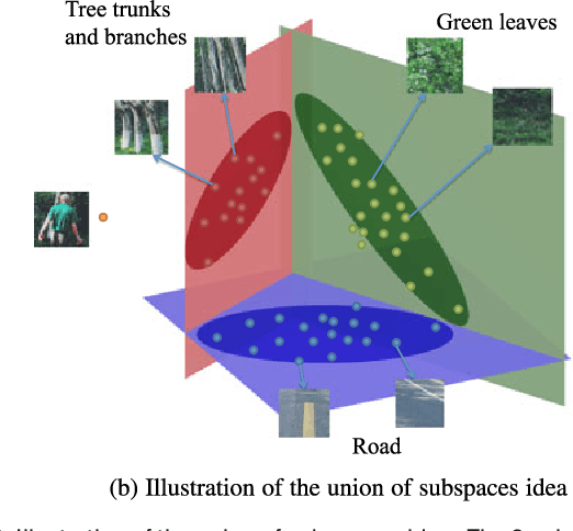 Figure 2 for Online Data Thinning via Multi-Subspace Tracking