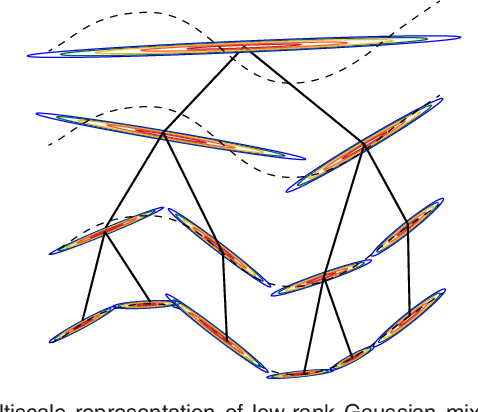 Figure 4 for Online Data Thinning via Multi-Subspace Tracking