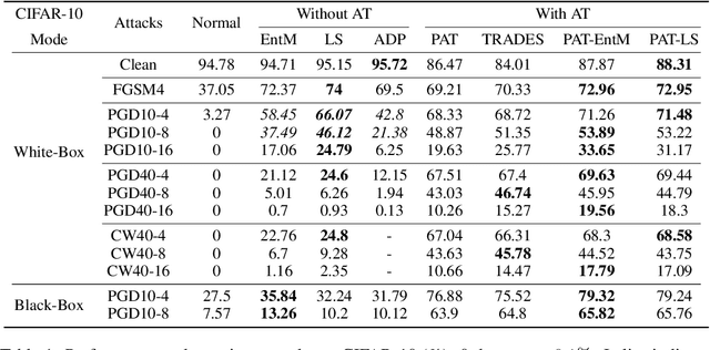 Figure 1 for Rethinking Uncertainty in Deep Learning: Whether and How it Improves Robustness