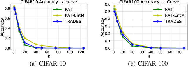 Figure 2 for Rethinking Uncertainty in Deep Learning: Whether and How it Improves Robustness