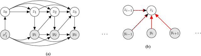 Figure 3 for A Stochastic Decoder for Neural Machine Translation