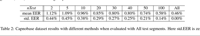 Figure 2 for Evaluation of PPG Biometrics for Authentication in different states