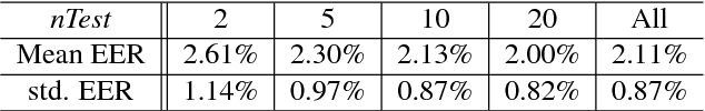 Figure 4 for Evaluation of PPG Biometrics for Authentication in different states