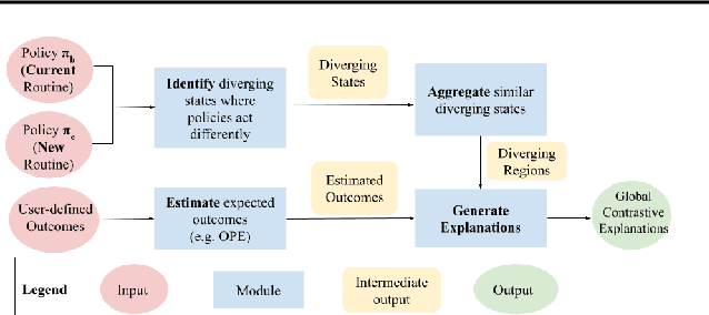 Figure 1 for Policy Optimization with Sparse Global Contrastive Explanations