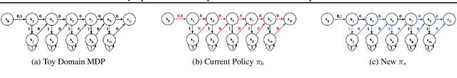 Figure 2 for Policy Optimization with Sparse Global Contrastive Explanations