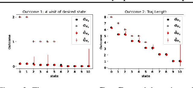 Figure 3 for Policy Optimization with Sparse Global Contrastive Explanations