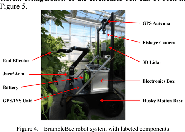 Figure 4 for Design of an Autonomous Precision Pollination Robot