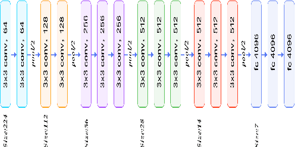 Figure 3 for SelfKin: Self Adjusted Deep Model For Kinship Verification