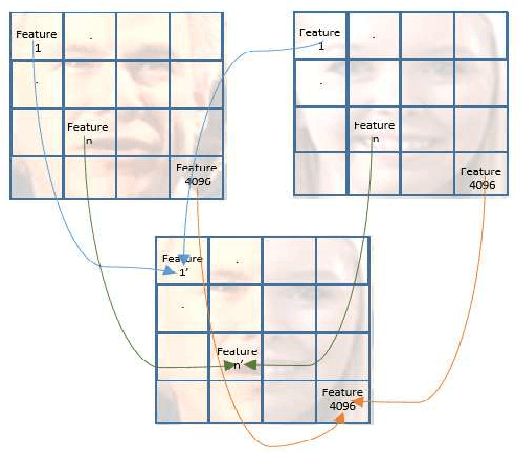 Figure 4 for SelfKin: Self Adjusted Deep Model For Kinship Verification