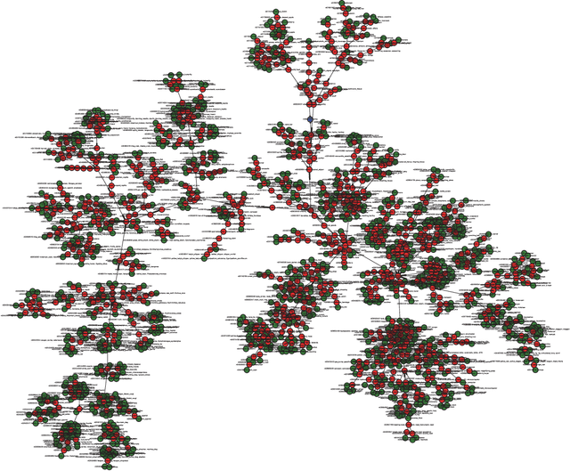 Figure 4 for Multifaceted Analysis of Fine-Tuning in Deep Model for Visual Recognition