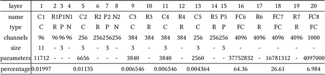 Figure 2 for Multifaceted Analysis of Fine-Tuning in Deep Model for Visual Recognition