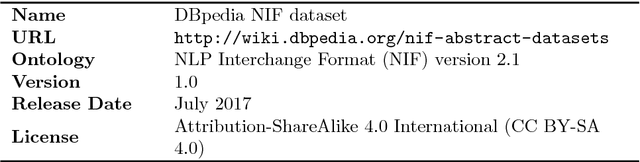Figure 3 for DBpedia NIF: Open, Large-Scale and Multilingual Knowledge Extraction Corpus