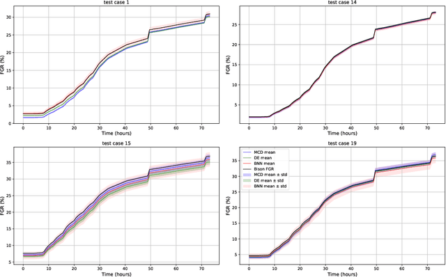 Figure 2 for Quantification of Deep Neural Network Prediction Uncertainties for VVUQ of Machine Learning Models