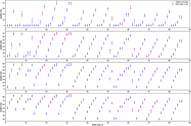 Figure 3 for Quantification of Deep Neural Network Prediction Uncertainties for VVUQ of Machine Learning Models