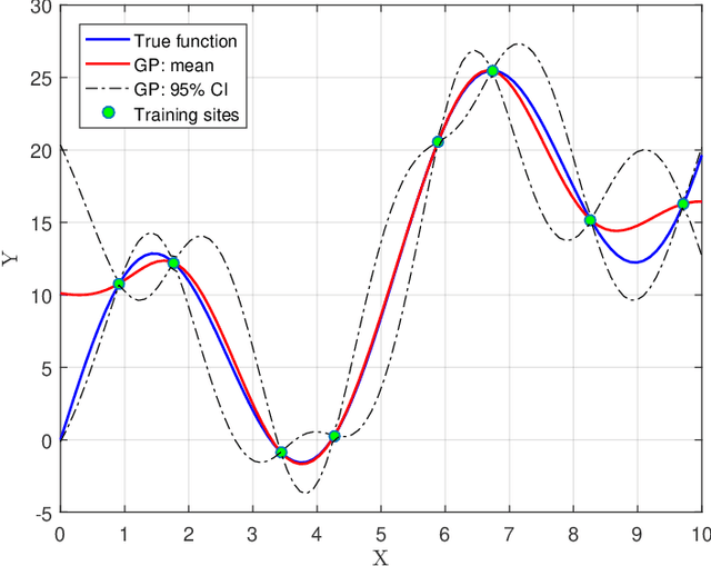 Figure 1 for Quantification of Deep Neural Network Prediction Uncertainties for VVUQ of Machine Learning Models