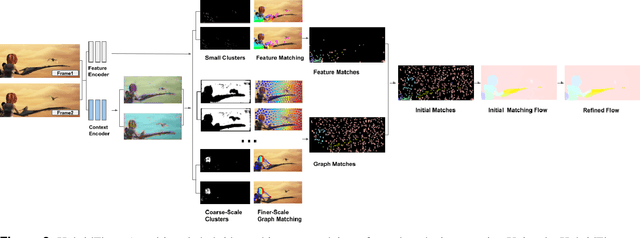 Figure 3 for Motion Estimation for Large Displacements and Deformations