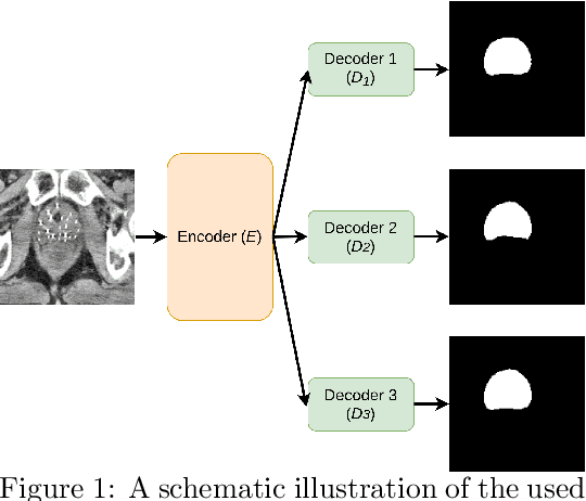 Figure 1 for Data variation-aware medical image segmentation