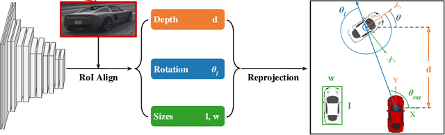 Figure 3 for Monocular Plan View Networks for Autonomous Driving