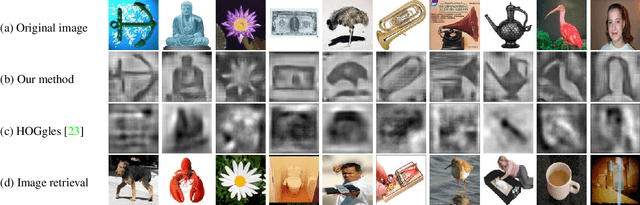 Figure 3 for Image Reconstruction from Bag-of-Visual-Words