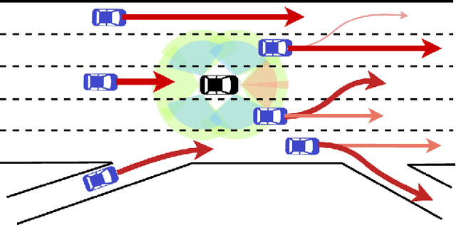 Figure 1 for Multi-Modal Trajectory Prediction of Surrounding Vehicles with Maneuver based LSTMs