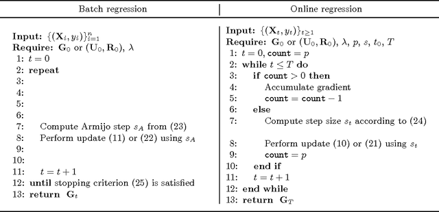 Figure 1 for Regression on fixed-rank positive semidefinite matrices: a Riemannian approach