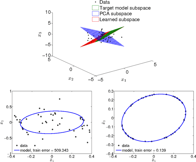 Figure 4 for Regression on fixed-rank positive semidefinite matrices: a Riemannian approach