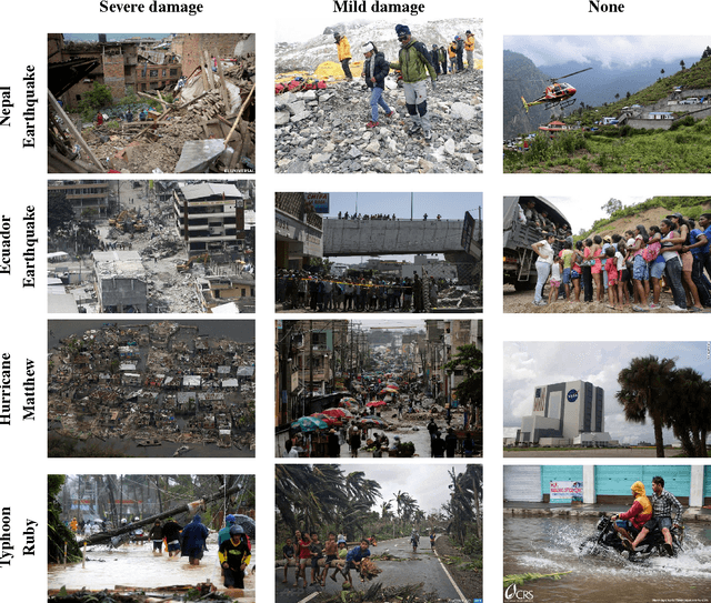 Figure 2 for Automatic Image Filtering on Social Networks Using Deep Learning and Perceptual Hashing During Crises