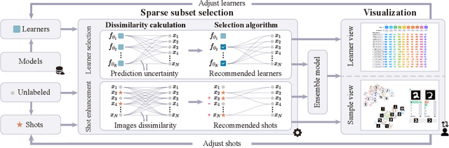 Figure 3 for Diagnosing Ensemble Few-Shot Classifiers