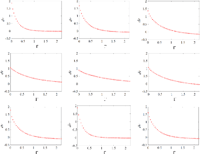 Figure 3 for Perceiving Unknown in Dark from Perspective of Cell Vibration