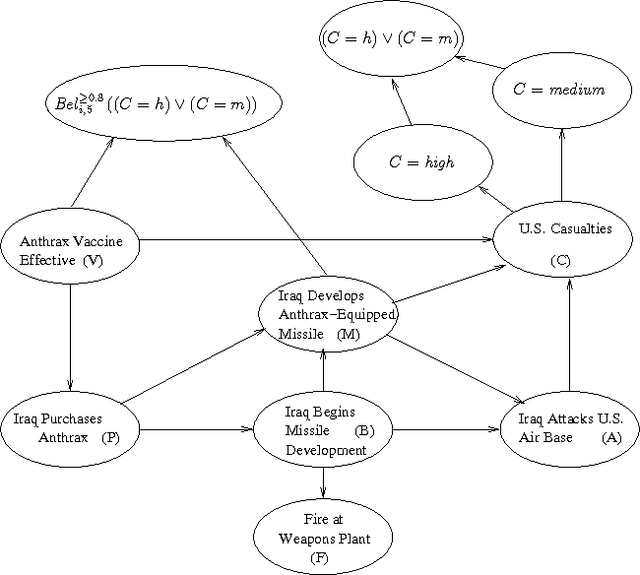 Figure 2 for Probabilistic Models for Agents' Beliefs and Decisions