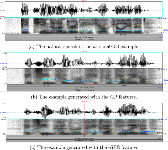 Figure 3 for Speech vocoding for laboratory phonology