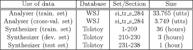 Figure 2 for Speech vocoding for laboratory phonology