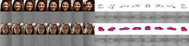 Figure 1 for RGBD-GAN: Unsupervised 3D Representation Learning From Natural Image Datasets via RGBD Image Synthesis