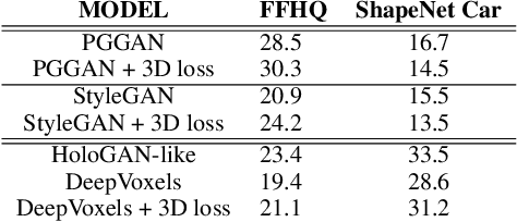 Figure 2 for RGBD-GAN: Unsupervised 3D Representation Learning From Natural Image Datasets via RGBD Image Synthesis