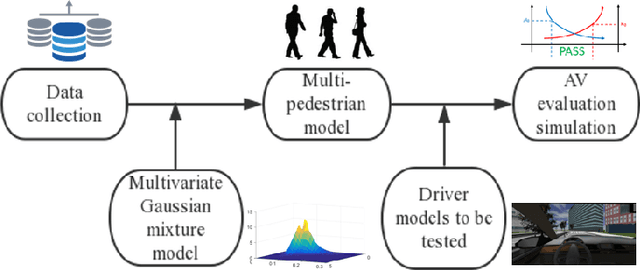 Figure 1 for Evaluation of Automated Vehicles Encountering Pedestrians at Unsignalized Crossings